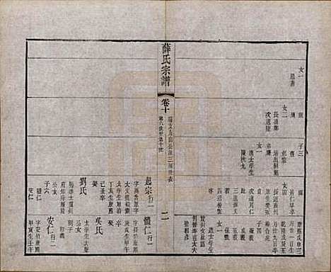 中国[薛姓] 薛氏宗谱二十卷 — 清光绪三十四年（1908）_十.pdf