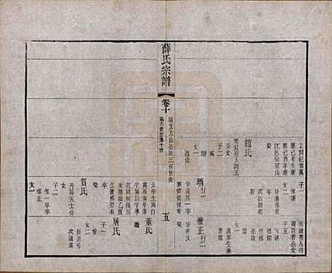 中国[薛姓] 薛氏宗谱二十卷 — 清光绪三十四年（1908）_十.pdf