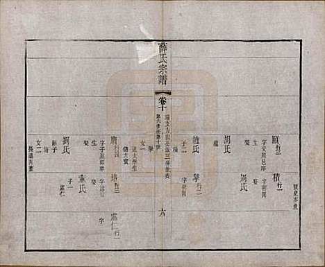 中国[薛姓] 薛氏宗谱二十卷 — 清光绪三十四年（1908）_十.pdf