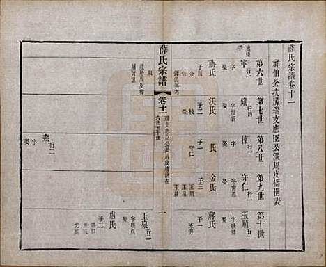 中国[薛姓] 薛氏宗谱二十卷 — 清光绪三十四年（1908）_十一.pdf