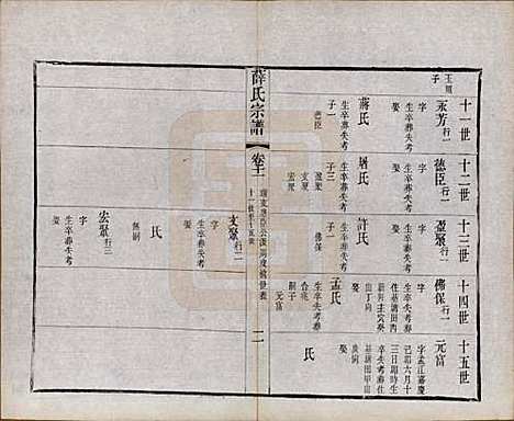 中国[薛姓] 薛氏宗谱二十卷 — 清光绪三十四年（1908）_十一.pdf