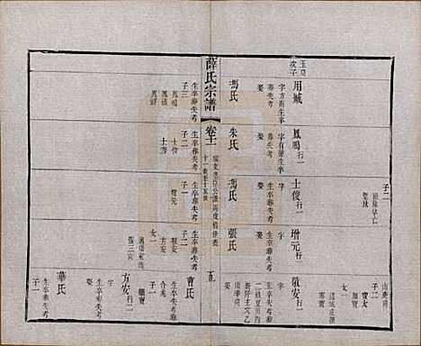 中国[薛姓] 薛氏宗谱二十卷 — 清光绪三十四年（1908）_十一.pdf