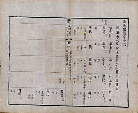 中国[薛姓] 薛氏宗谱二十卷 — 清光绪三十四年（1908）_十二.pdf