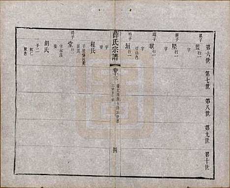 中国[薛姓] 薛氏宗谱二十卷 — 清光绪三十四年（1908）_十三.pdf