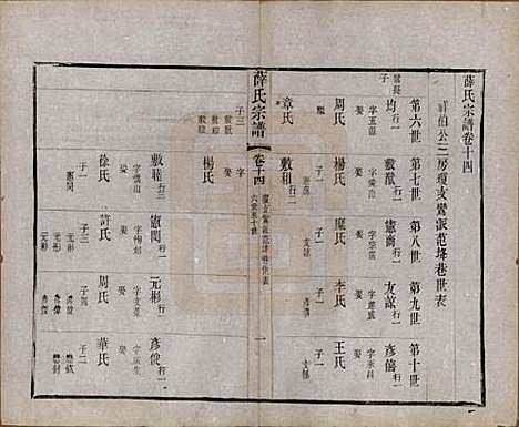 中国[薛姓] 薛氏宗谱二十卷 — 清光绪三十四年（1908）_十四.pdf