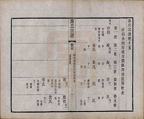 中国[薛姓] 薛氏宗谱二十卷 — 清光绪三十四年（1908）_十五.pdf