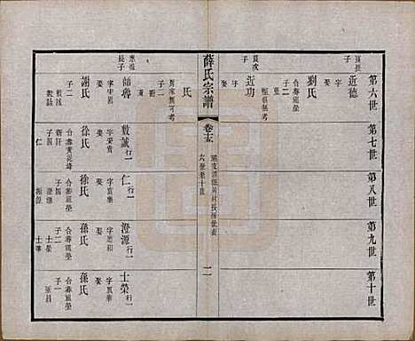 中国[薛姓] 薛氏宗谱二十卷 — 清光绪三十四年（1908）_十五.pdf