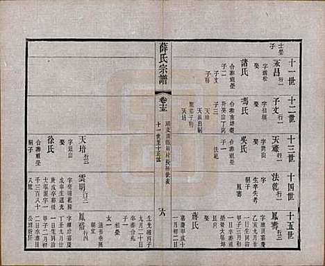 中国[薛姓] 薛氏宗谱二十卷 — 清光绪三十四年（1908）_十五.pdf