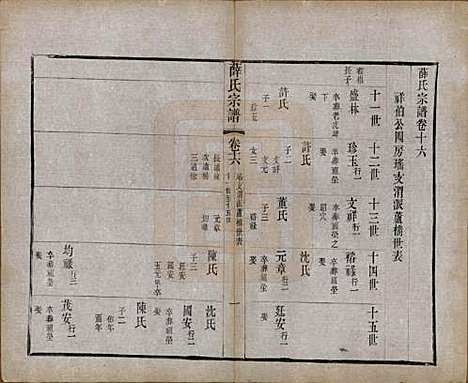 中国[薛姓] 薛氏宗谱二十卷 — 清光绪三十四年（1908）_十六.pdf