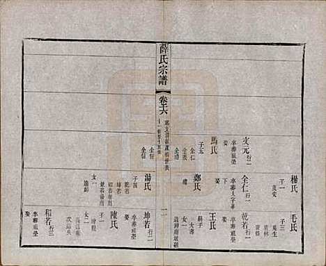 中国[薛姓] 薛氏宗谱二十卷 — 清光绪三十四年（1908）_十六.pdf