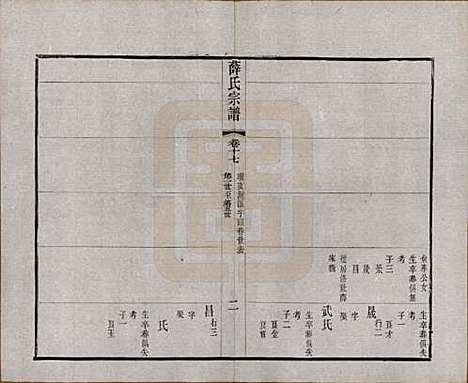 中国[薛姓] 薛氏宗谱二十卷 — 清光绪三十四年（1908）_十七.pdf