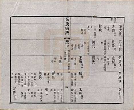 中国[薛姓] 薛氏宗谱二十卷 — 清光绪三十四年（1908）_十七.pdf