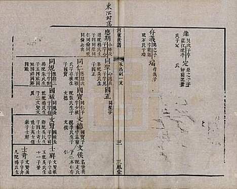 江苏[薛姓] 河东薛氏宗谱前集六卷新集五卷 — 清嘉庆七年（1802）G501.pdf