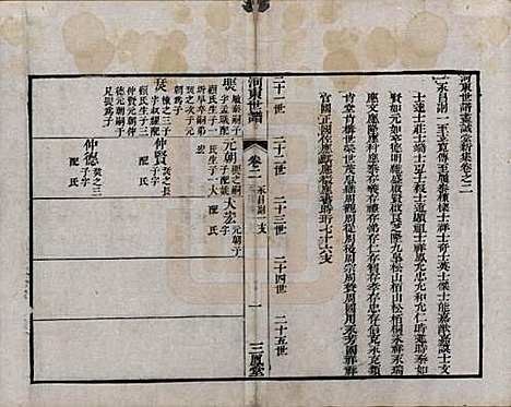 江苏[薛姓] 河东薛氏宗谱前集六卷新集五卷 — 清嘉庆七年（1802）G702.pdf