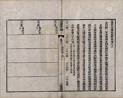 江苏[薛姓] 河东薛氏宗谱前集六卷新集五卷 — 清嘉庆七年（1802）G703.pdf