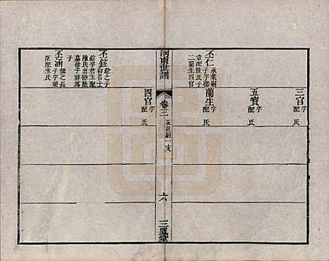 江苏[薛姓] 河东薛氏宗谱前集六卷新集五卷 — 清嘉庆七年（1802）G703.pdf