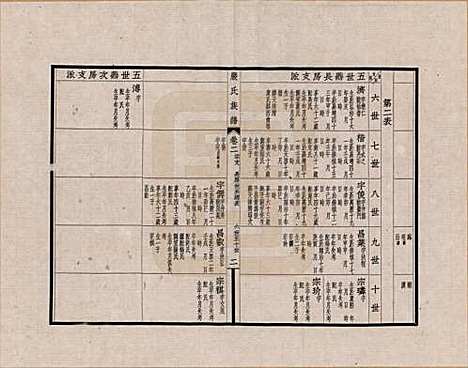 江苏[严姓] 六修江苏洞庭安仁里严氏族谱 — _二.pdf