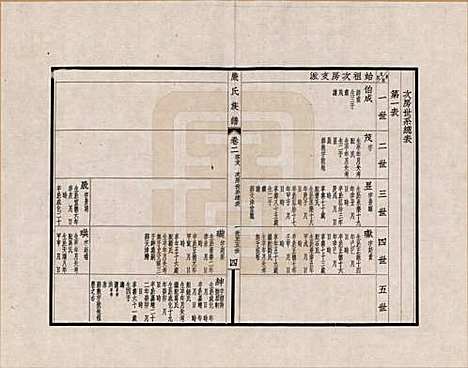 江苏[严姓] 六修江苏洞庭安仁里严氏族谱 — _二.pdf