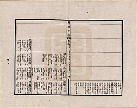 江苏[严姓] 六修江苏洞庭安仁里严氏族谱 — _二.pdf