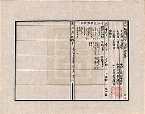 江苏[严姓] 六修江苏洞庭安仁里严氏族谱 — _三.pdf