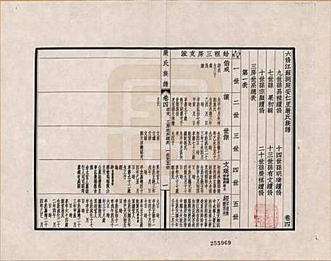 江苏[严姓] 六修江苏洞庭安仁里严氏族谱 — _四.pdf