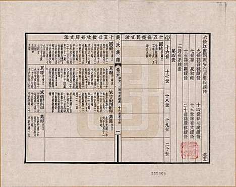 江苏[严姓] 六修江苏洞庭安仁里严氏族谱 — _五.pdf