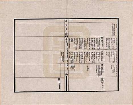 江苏[严姓] 六修江苏洞庭安仁里严氏族谱 — _五.pdf