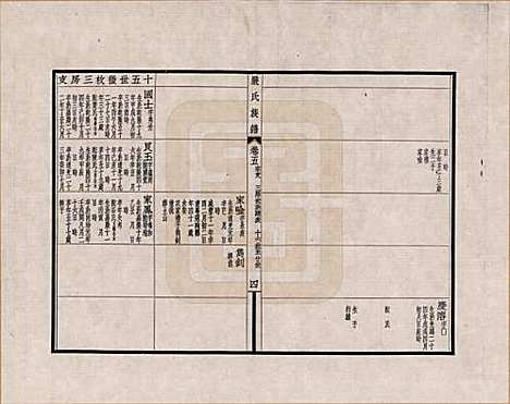 江苏[严姓] 六修江苏洞庭安仁里严氏族谱 — _五.pdf