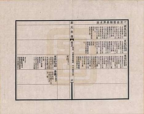 江苏[严姓] 六修江苏洞庭安仁里严氏族谱 — _五.pdf