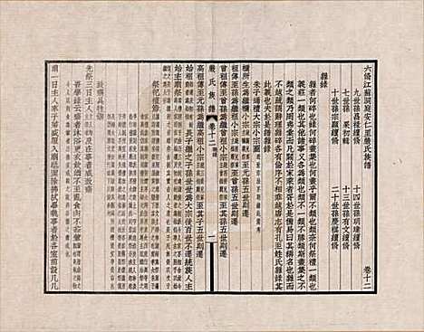 江苏[严姓] 六修江苏洞庭安仁里严氏族谱 — _十二.pdf