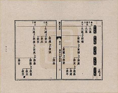 湖南[颜姓] 颜氏族谱 — _三.pdf