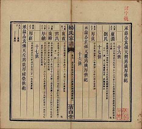 湖南[杨姓] 杨氏家谱 — 民国10年[1921]_四.pdf