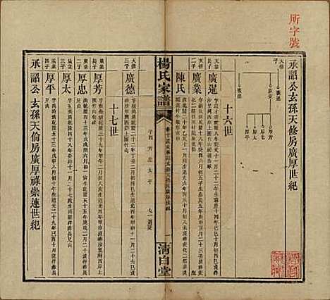 湖南[杨姓] 杨氏家谱 — 民国10年[1921]_十.pdf