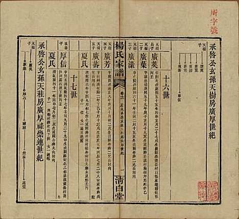 湖南[杨姓] 杨氏家谱 — 民国10年[1921]_十二.pdf