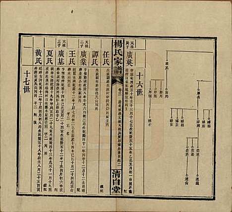 湖南[杨姓] 杨氏家谱 — 民国10年[1921]_十二.pdf