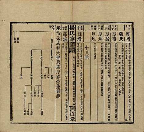 湖南[杨姓] 杨氏家谱 — 民国10年[1921]_十六.pdf