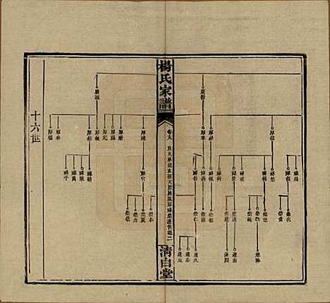 湖南[杨姓] 杨氏家谱 — 民国10年[1921]_十八.pdf