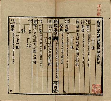 湖南[杨姓] 杨氏家谱 — 民国10年[1921]_二十三.pdf