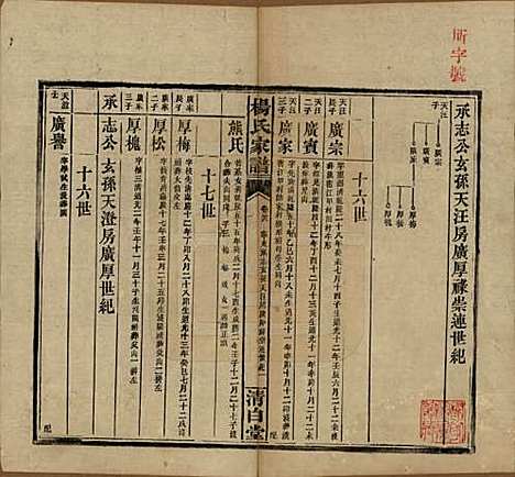 湖南[杨姓] 杨氏家谱 — 民国10年[1921]_二十六.pdf