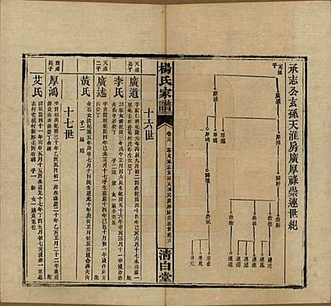 湖南[杨姓] 杨氏家谱 — 民国10年[1921]_二十六.pdf