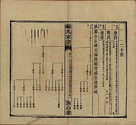 湖南[杨姓] 杨氏家谱 — 民国10年[1921]_二十八.pdf