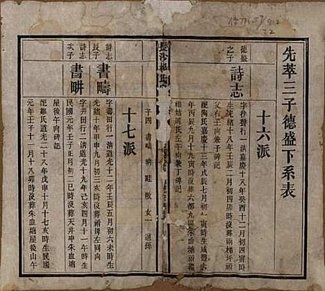 湖南[杨姓] 长沙杨氏家谱 — 民国14年(1925)_二.pdf