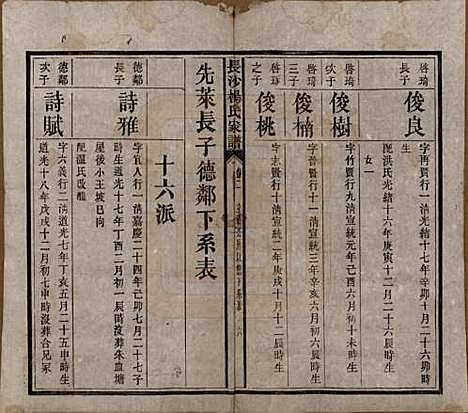 湖南[杨姓] 长沙杨氏家谱 — 民国14年(1925)_二.pdf