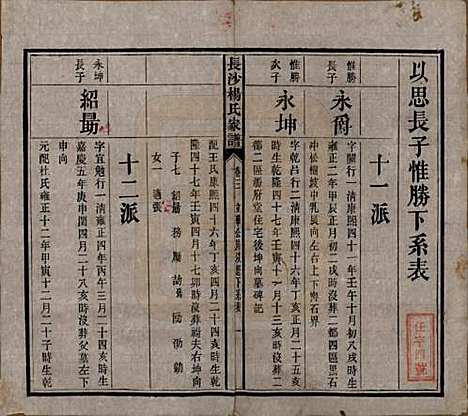 湖南[杨姓] 长沙杨氏家谱 — 民国14年(1925)_三.pdf