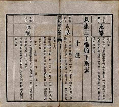 湖南[杨姓] 长沙杨氏家谱 — 民国14年(1925)_四.pdf