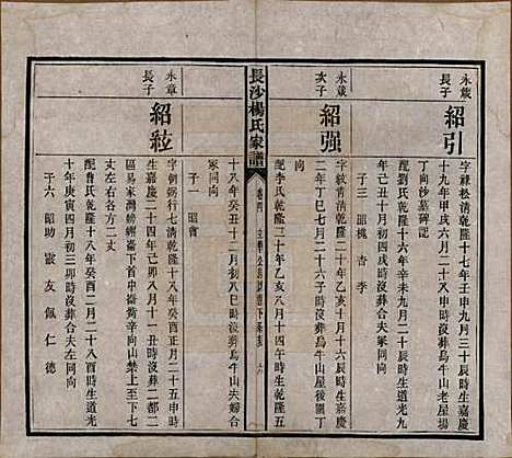 湖南[杨姓] 长沙杨氏家谱 — 民国14年(1925)_四.pdf