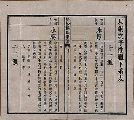 湖南[杨姓] 长沙杨氏家谱 — 民国14年(1925)_六.pdf