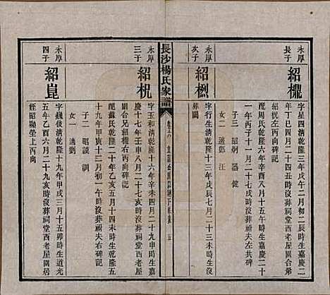 湖南[杨姓] 长沙杨氏家谱 — 民国14年(1925)_六.pdf