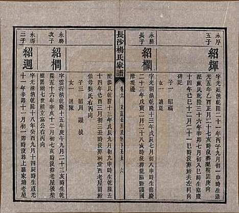 湖南[杨姓] 长沙杨氏家谱 — 民国14年(1925)_六.pdf