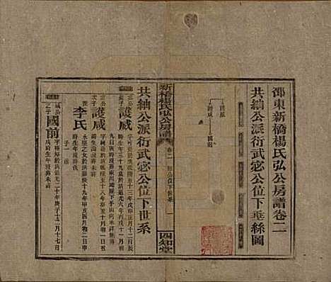 湖南[杨姓] 新桥杨氏弘公房谱 — 民国28年[1939]_二.pdf